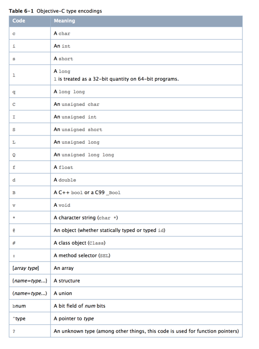 methodTypes